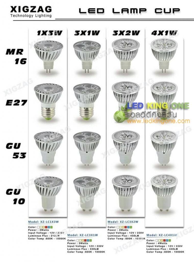 แอลอีดีคิงส์วัน ขายหลอดไฟแอลอีดี ปลีก-ส่ง